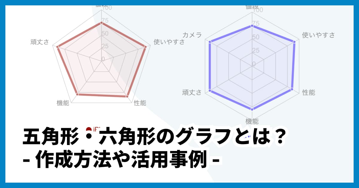 五角形・六角形のグラフ(レーダーチャート)とは?作成方法や、活用事例を解説